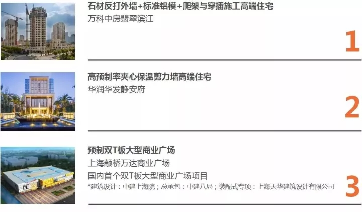 bb电子游戏官网以BIM三维设计协同治理平台为焦点