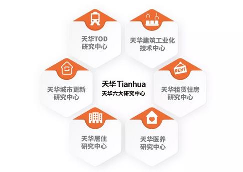 细密连系